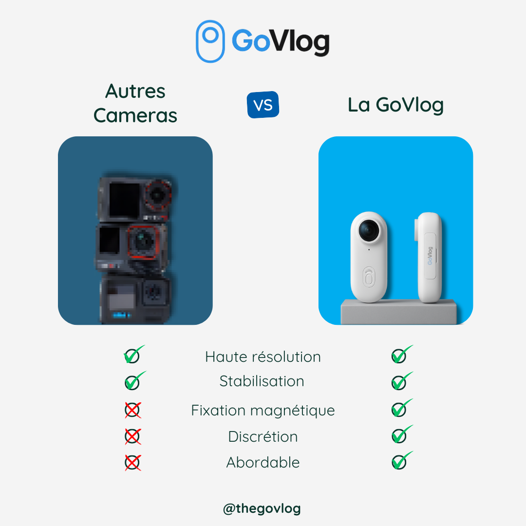 GoVlog | Caméra Ultra-Portable