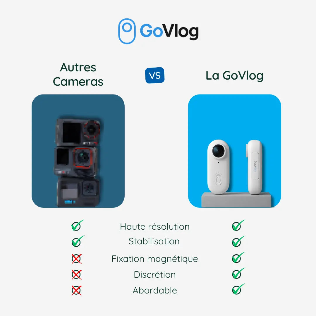 GoVlog | Caméra Ultra-Portable